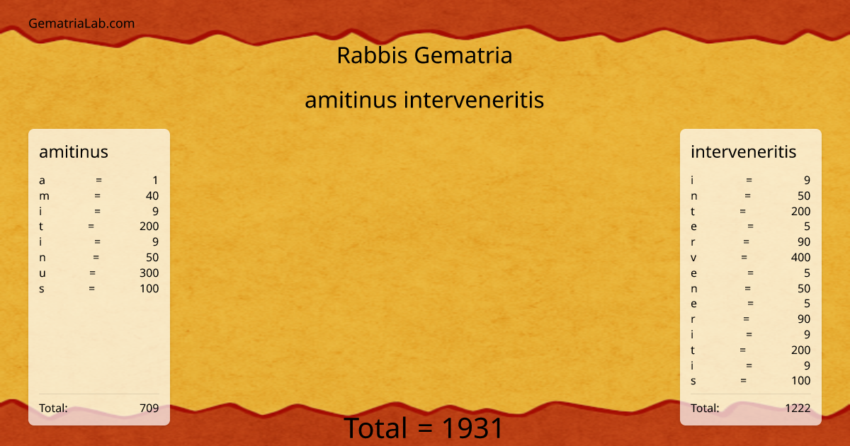 amitinus interveneritis in rabbis Gematria